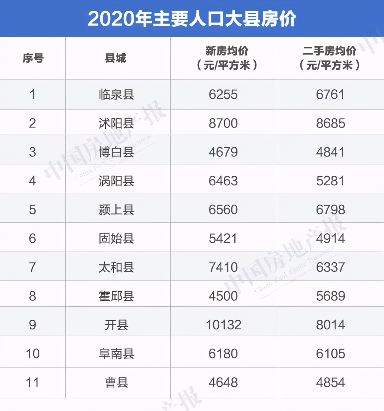 “火爆出圈”曹县楼市调查：房价不足5000元/平方米 万达绿城均有落地